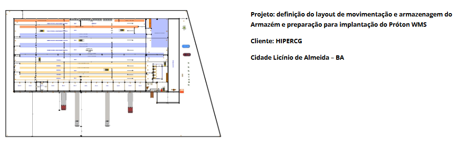 Reestruturação de Movimentação e Armazenagem