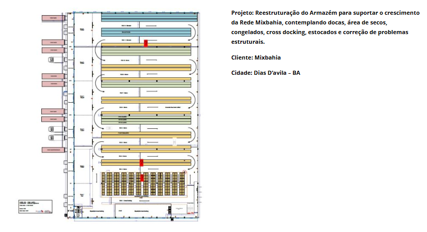 Expansão de CD sem Parar a Operação